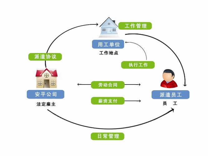 朝陽(yáng)安平勞務(wù)服務(wù)