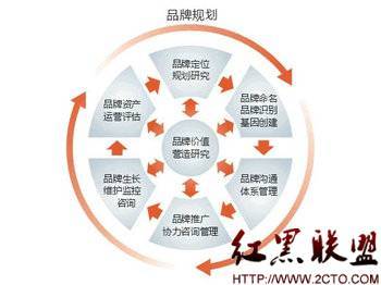 個人網站打造網站品牌時的幾點注意事項——以勞務服務為例